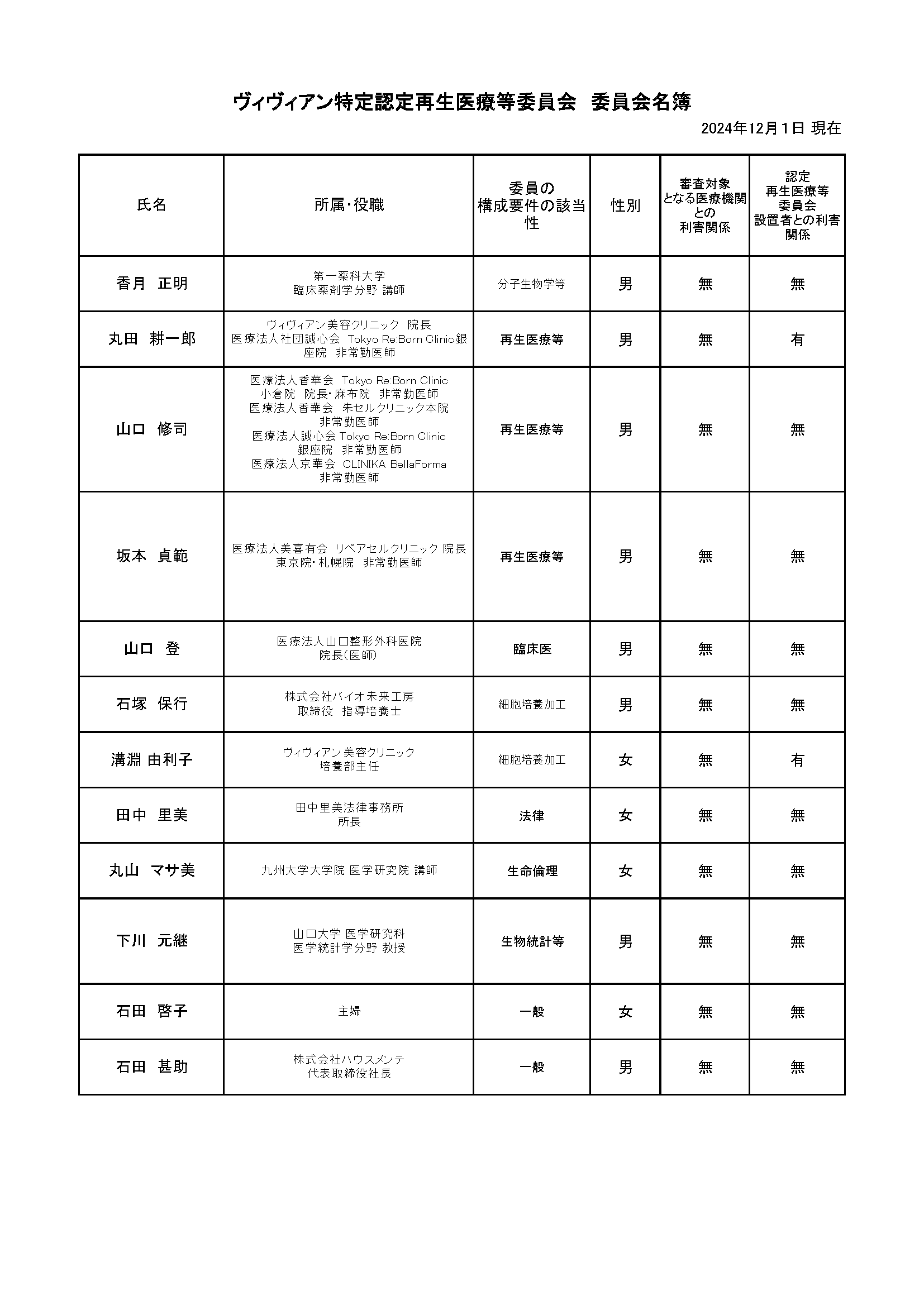 ヴィヴィアン特定認定再生医療等委員会　委員会名簿(2024年12月1日現在)