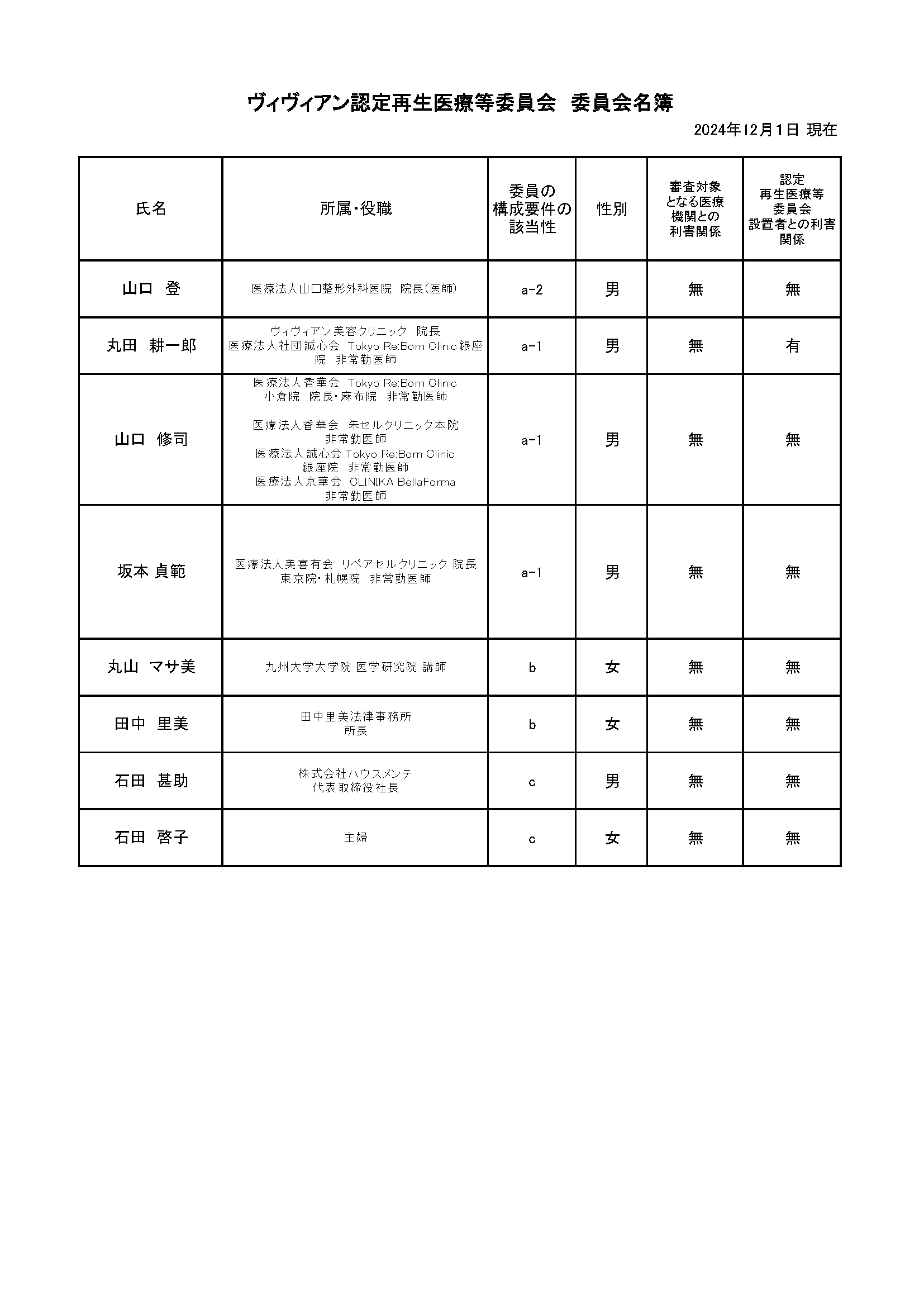 【ヴィヴィアン】認定再生医療等委員会の委員名簿（2024年12月1日現在）