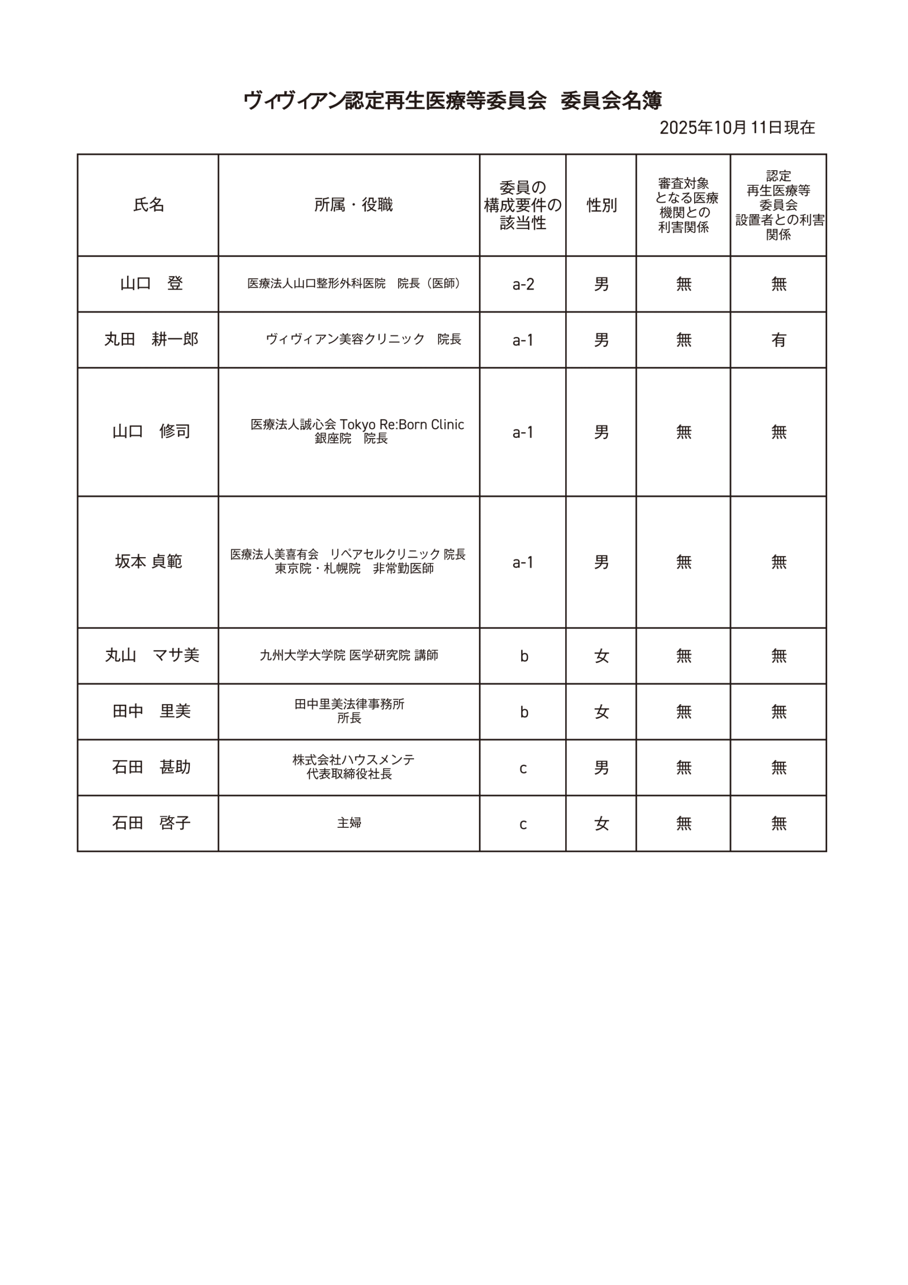 【ヴィヴィアン】認定再生医療等委員会の委員名簿（2025年10月11日現在）