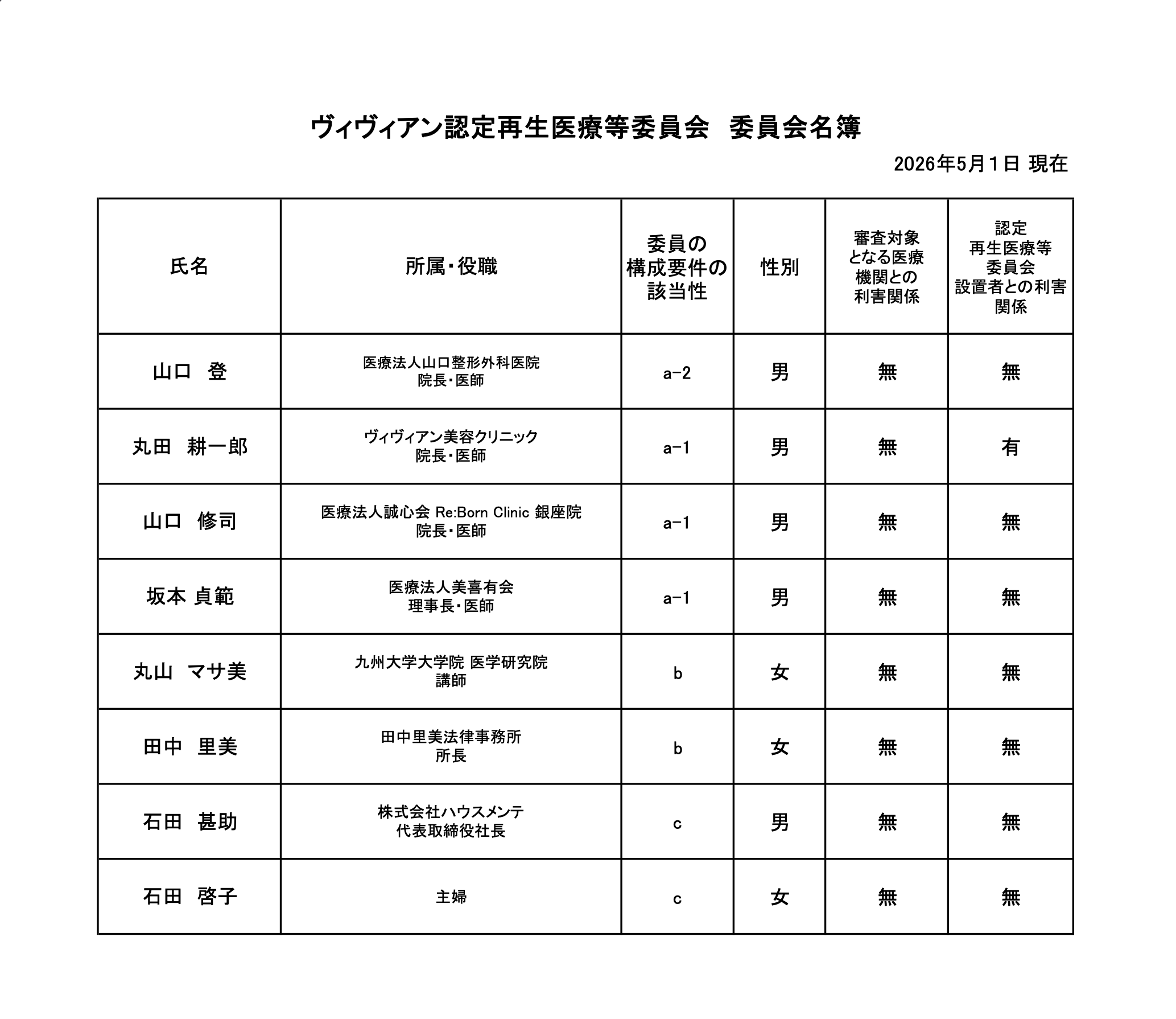 【ヴィヴィアン】認定再生医療等委員会の委員名簿（2026年5月1日現在）