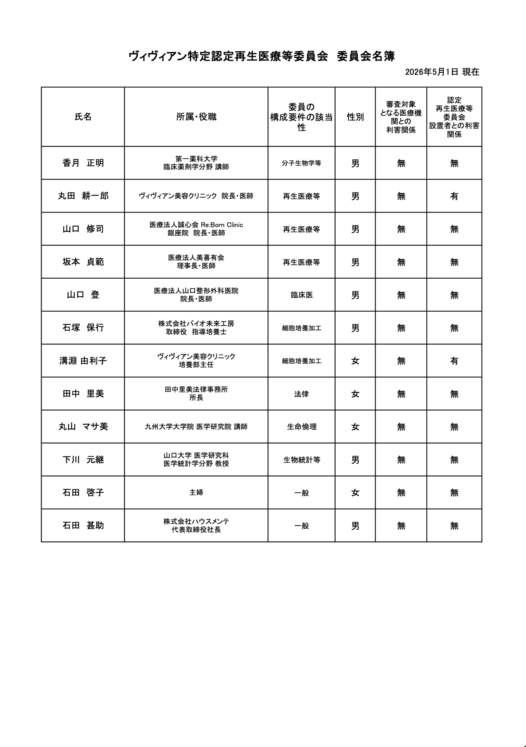 ヴィヴィアン特定認定再生医療等委員会　委員会名簿(2026年5月1日現在)